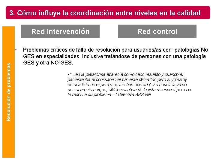 3. Cómo influye la coordinación entre niveles en la calidad Red intervención Resolución de