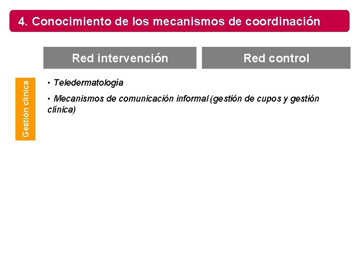 4. Conocimiento de los mecanismos de coordinación Gestión clínica Red intervención Red control •