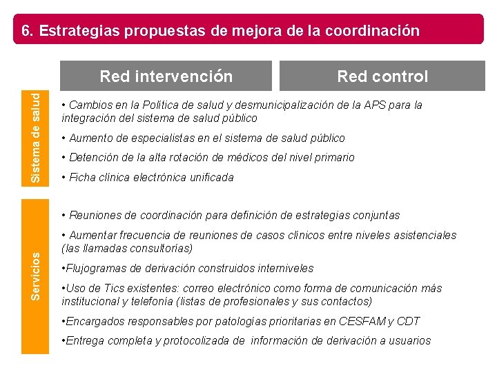 6. Estrategias propuestas de mejora de la coordinación Sistema de salud Red intervención Red