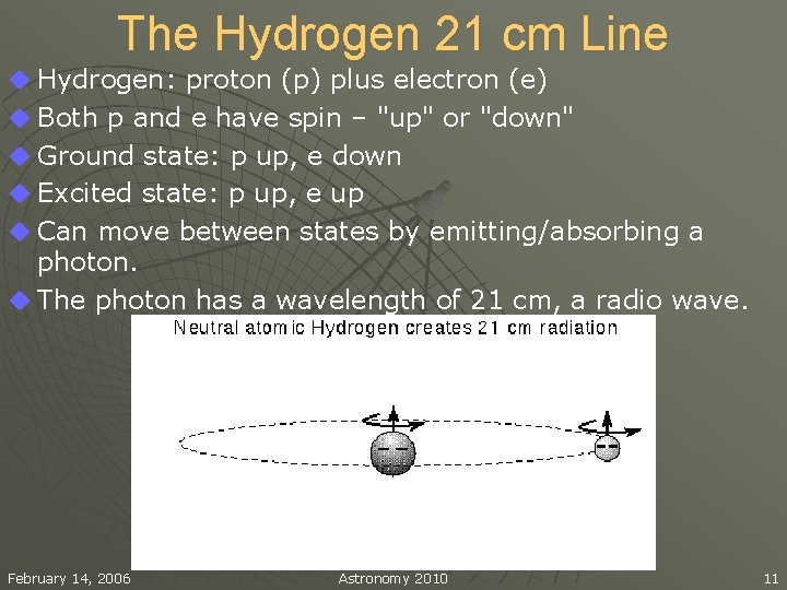 The Hydrogen 21 cm Line u Hydrogen: proton (p) plus electron (e) u Both