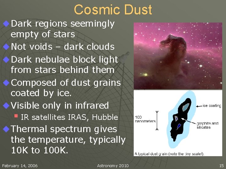 Cosmic Dust u Dark regions seemingly empty of stars u Not voids – dark