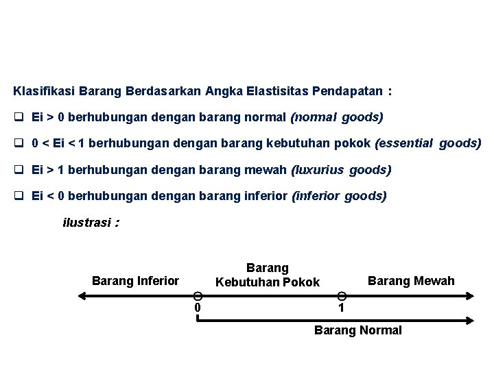 P E R M I N TA A N Klasifikasi Barang Berdasarkan Angka Elastisitas