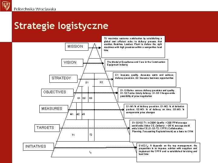 Strategie logistyczne TO maximize customer satisfaction by establishing a global cost efficient order to