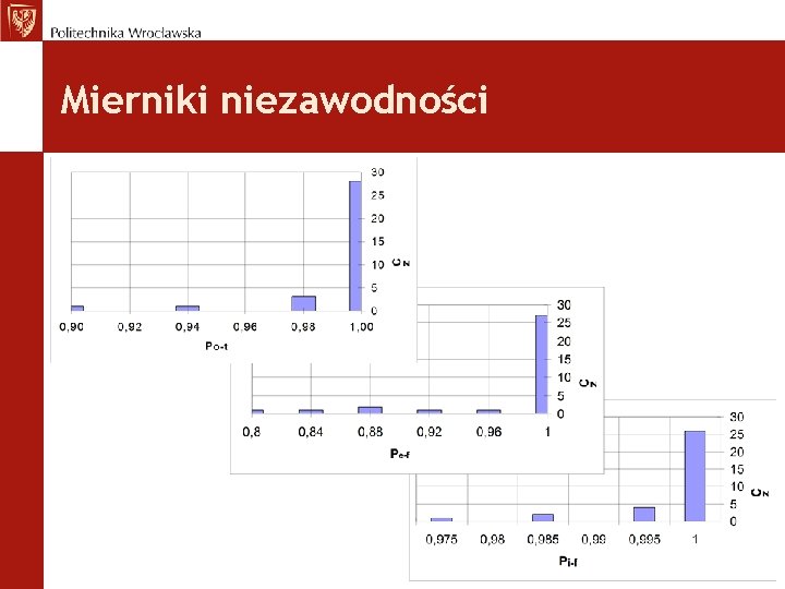 Mierniki niezawodności 