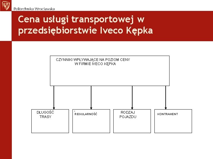 Cena usługi transportowej w przedsiębiorstwie Iveco Kępka CZYNNIKI WPŁYWAJĄCE NA POZIOM CENY W FIRMIE