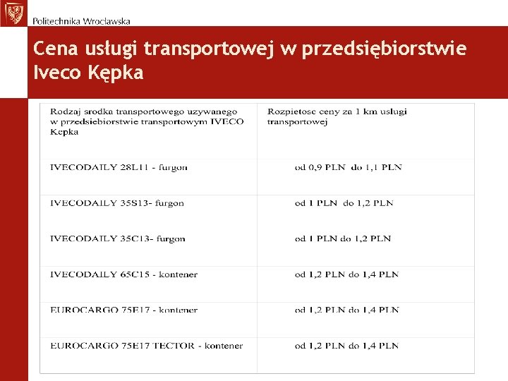 Cena usługi transportowej w przedsiębiorstwie Iveco Kępka 