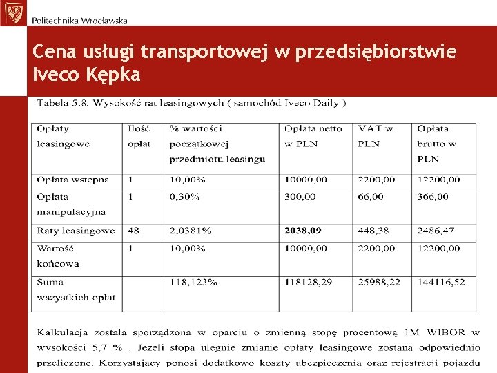 Cena usługi transportowej w przedsiębiorstwie Iveco Kępka 