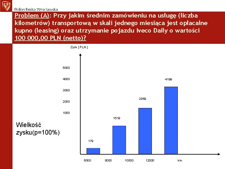 Problem (A): Przy jakim średnim zamówieniu na usługę (liczba kilometrów) transportową w skali jednego