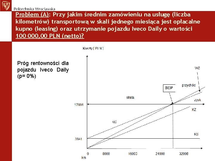 Problem (A): Przy jakim średnim zamówieniu na usługę (liczba kilometrów) transportową w skali jednego