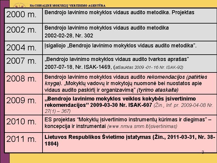 NACIONALINĖ MOKYKLŲ VERTINIMO AGENTŪRA 2000 m. Bendrojo lavinimo mokyklos vidaus audito metodika. Projektas 2002