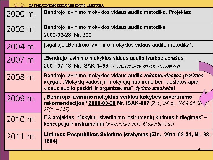 NACIONALINĖ MOKYKLŲ VERTINIMO AGENTŪRA 2000 m. Bendrojo lavinimo mokyklos vidaus audito metodika. Projektas 2002