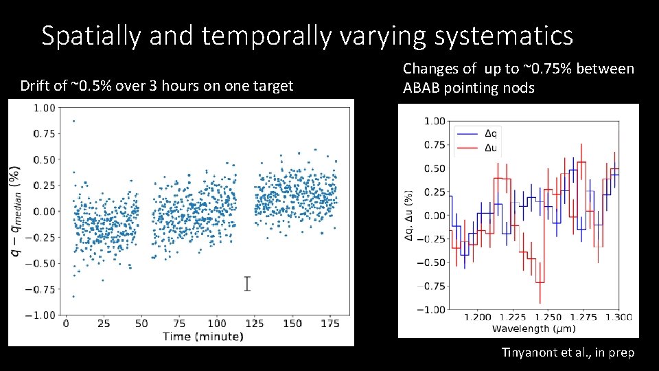 Spatially and temporally varying systematics Drift of ~0. 5% over 3 hours on one