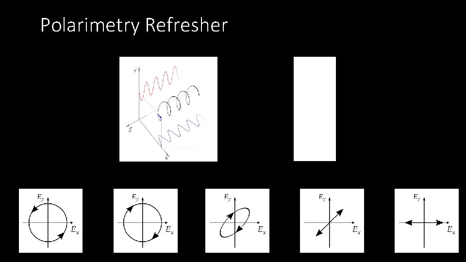 Polarimetry Refresher 