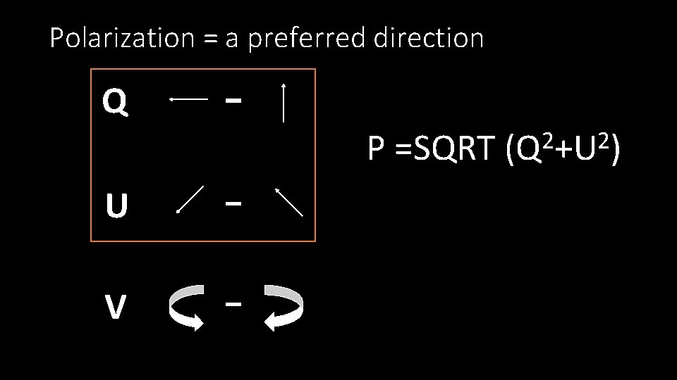 Polarization = a preferred direction Q P =SQRT U V 2 2 (Q +U