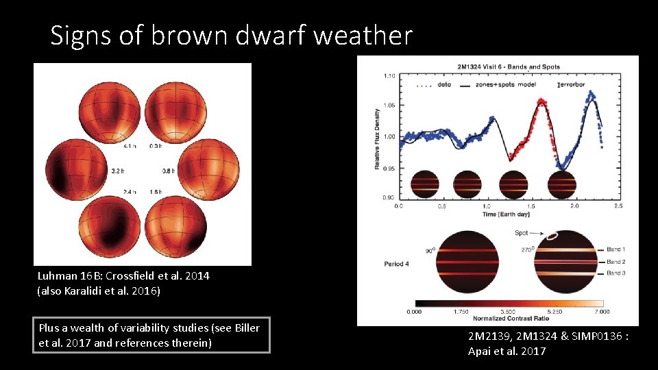 Signs of brown dwarf weather Luhman 16 B: Crossfield et al. 2014 (also Karalidi