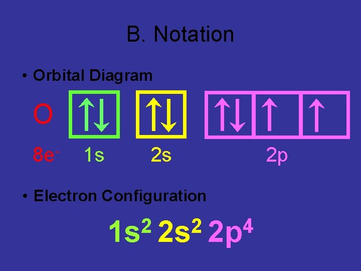 B. Notation • Orbital Diagram O 8 e- 1 s 2 s • Electron