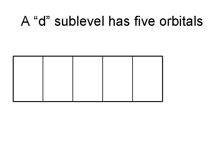 A “d” sublevel has five orbitals 