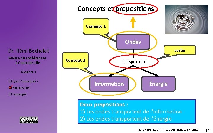 Concepts et propositions Concept 1 Ondes Dr. Rémi Bachelet Maître de conférences à Centrale