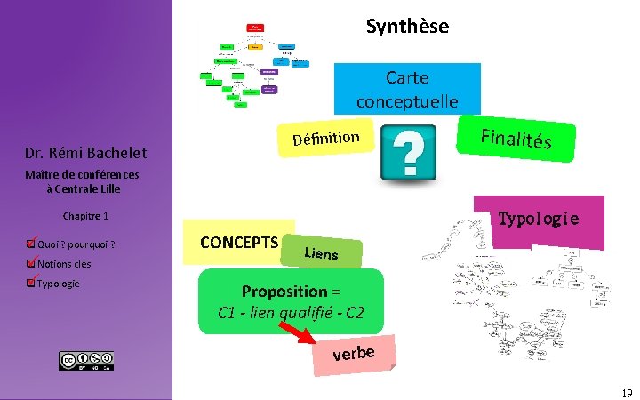 Synthèse Carte conceptuelle Définition Dr. Rémi Bachelet Finalités Maître de conférences à Centrale Lille
