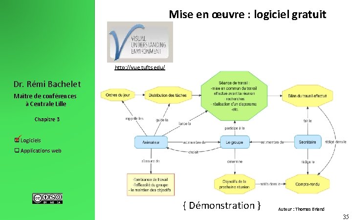 Mise en œuvre : logiciel gratuit http: //vue. tufts. edu/ Dr. Rémi Bachelet Maître