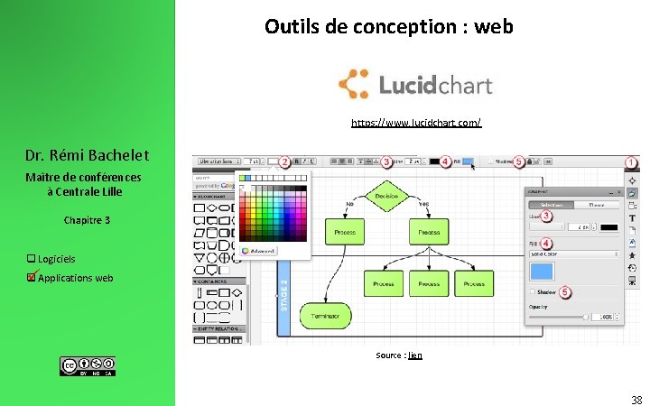 Outils de conception : web https: //www. lucidchart. com/ Dr. Rémi Bachelet Maître de