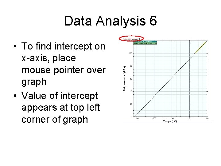 Data Analysis 6 • To find intercept on x-axis, place mouse pointer over graph