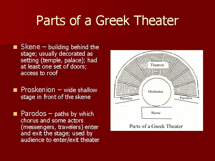 Parts of a Greek Theater n Skene – building behind the n Proskenion –