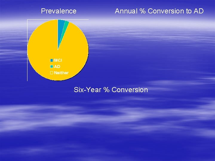 Prevalence Annual % Conversion to AD Six-Year % Conversion 