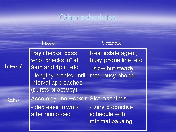 Other schedules Fixed Interval Ratio Pay checks, boss who “checks in” at 9 am
