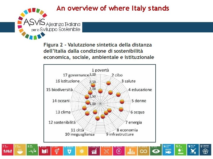 An overview of where Italy stands 