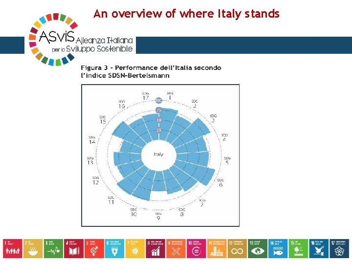 An overview of where Italy stands 
