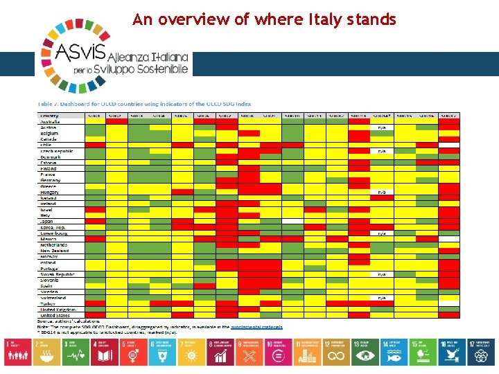 An overview of where Italy stands 