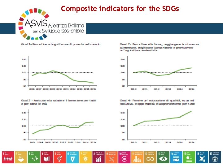 Composite indicators for the SDGs 