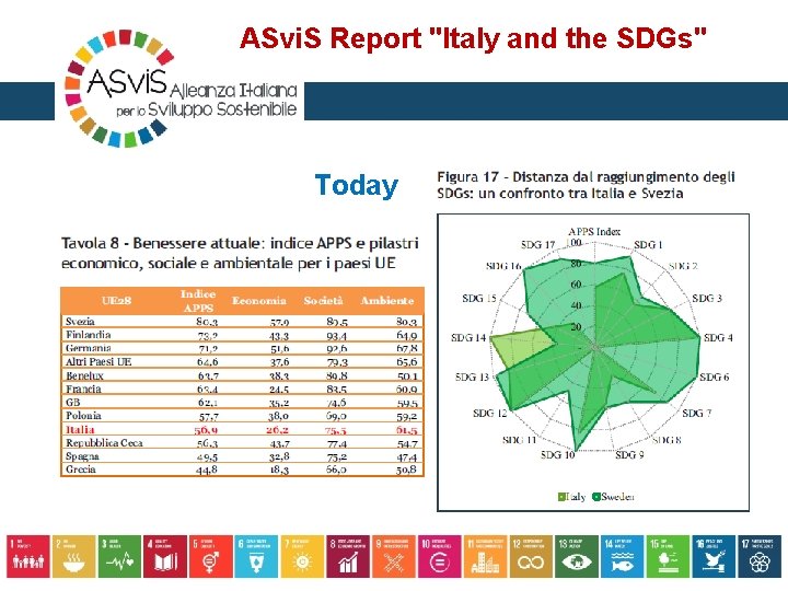 ASvi. S Report "Italy and the SDGs" Today 
