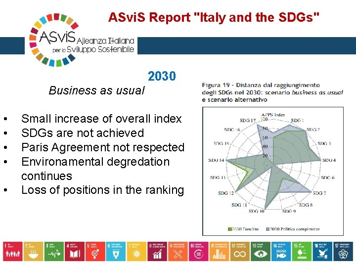 ASvi. S Report "Italy and the SDGs" 2030 Business as usual • • •