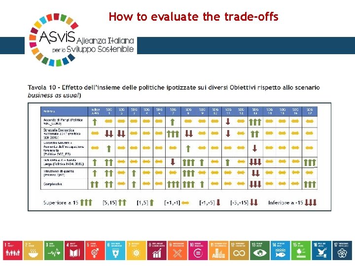 How to evaluate the trade-offs 