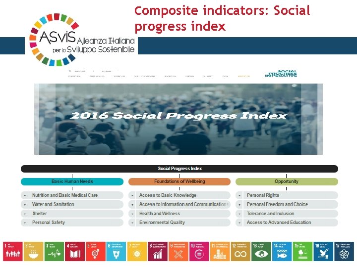 Composite indicators: Social progress index 