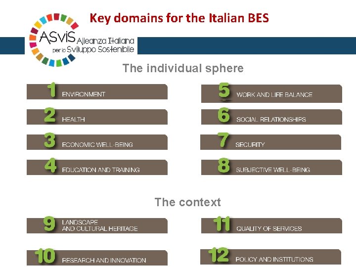 Key domains for the Italian BES The individual sphere The context 