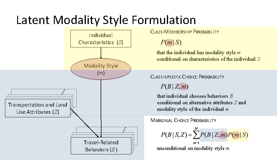 Latent Modality Style Formulation Individual Characteristics (S) Modality Style (m) CLASS-MEMBERSHIP PROBABILITY that the