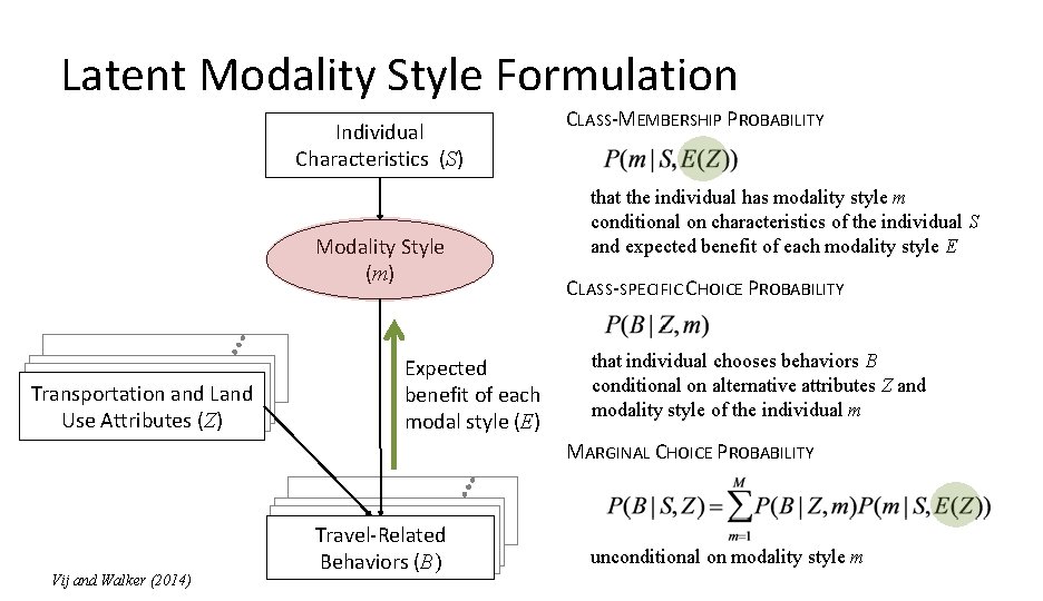 Latent Modality Style Formulation Individual Characteristics (S) Modality Style (m) Transportation and Land Use