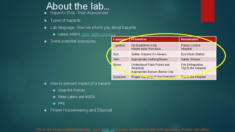 About the lab… Hazard v Risk – Risk Assessment Types of hazards Lab language