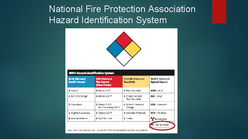 National Fire Protection Association Hazard Identification System 
