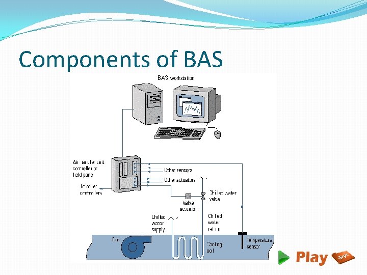 Components of BAS 