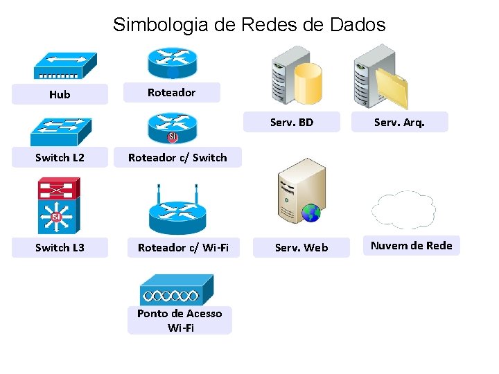 Simbologia de Redes de Dados Hub Roteador Serv. BD Switch L 2 Roteador c/