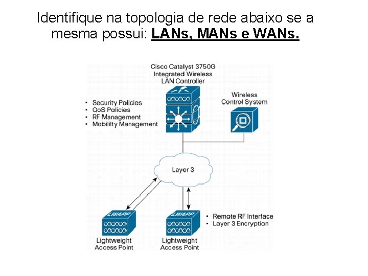 Identifique na topologia de rede abaixo se a mesma possui: LANs, MANs e WANs.