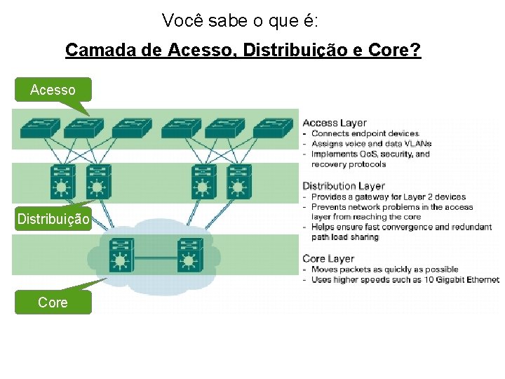 Você sabe o que é: Camada de Acesso, Distribuição e Core? Acesso Distribuição Core