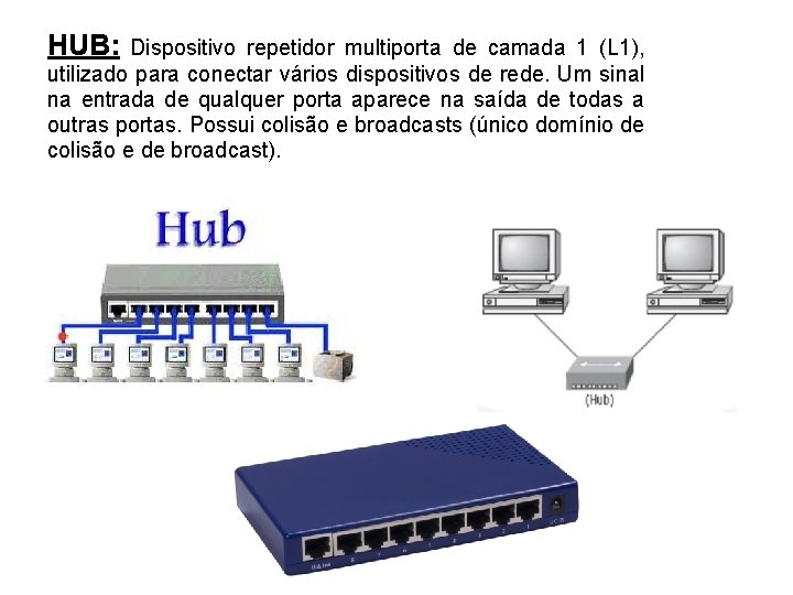 HUB: Dispositivo repetidor multiporta de camada 1 (L 1), utilizado para conectar vários dispositivos