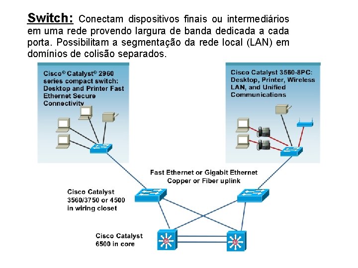 Switch: Conectam dispositivos finais ou intermediários em uma rede provendo largura de banda dedicada