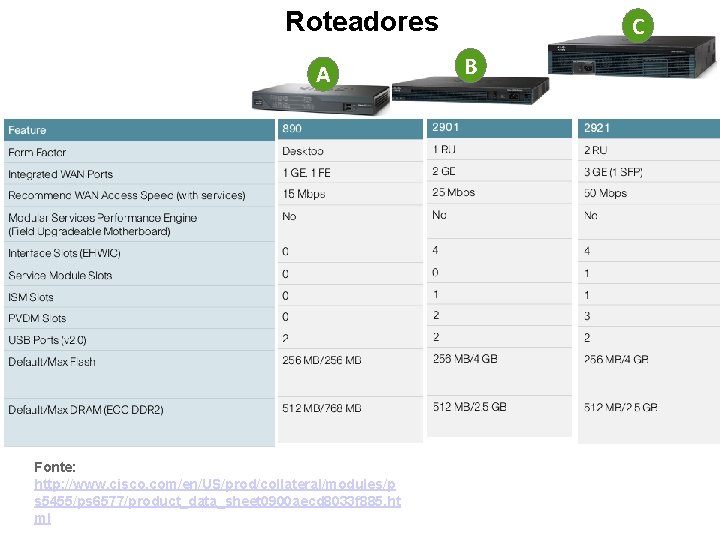 Roteadores A Fonte: http: //www. cisco. com/en/US/prod/collateral/modules/p s 5455/ps 6577/product_data_sheet 0900 aecd 8033 f