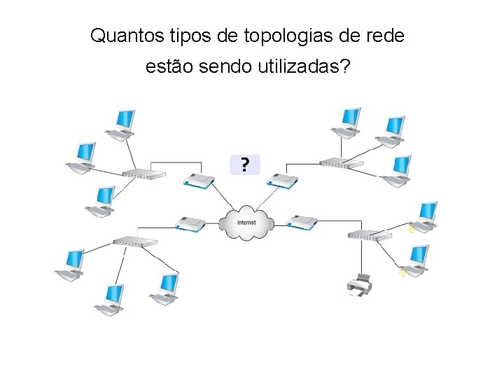 Quantos tipos de topologias de rede estão sendo utilizadas? ? 